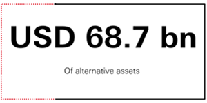 $67.2 bn of alternative assets