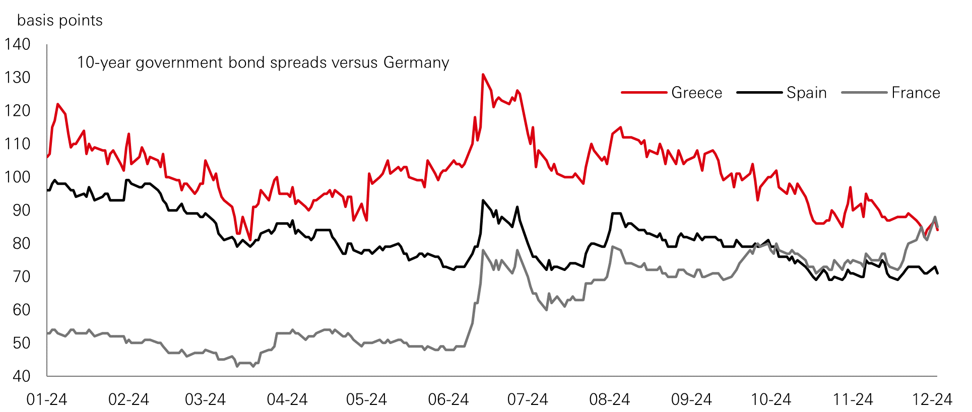 Chart of the week – A difficult starting point for US stock valuations