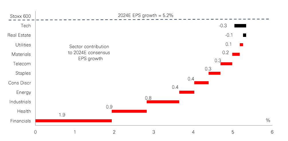 Chart of the week – Euro 2024!