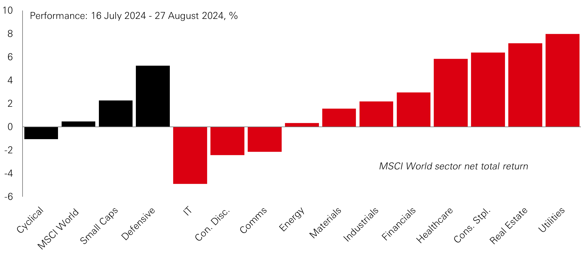 Chart of the week – Unpacking the market rebound