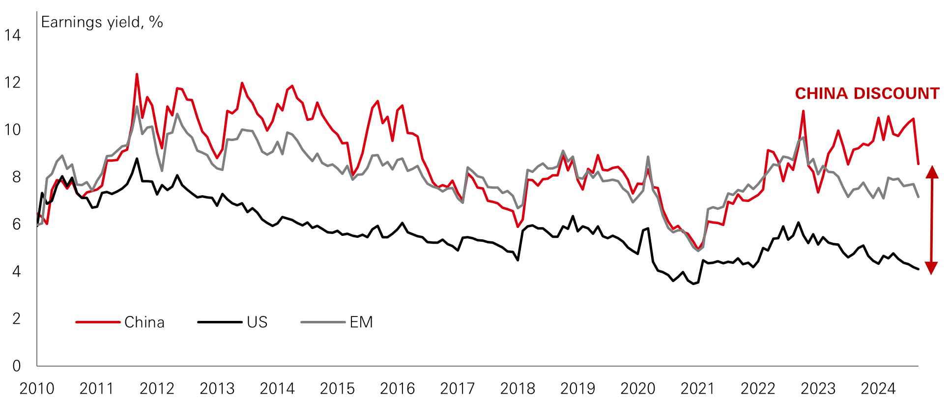 Chart of the week – US economic data holding up