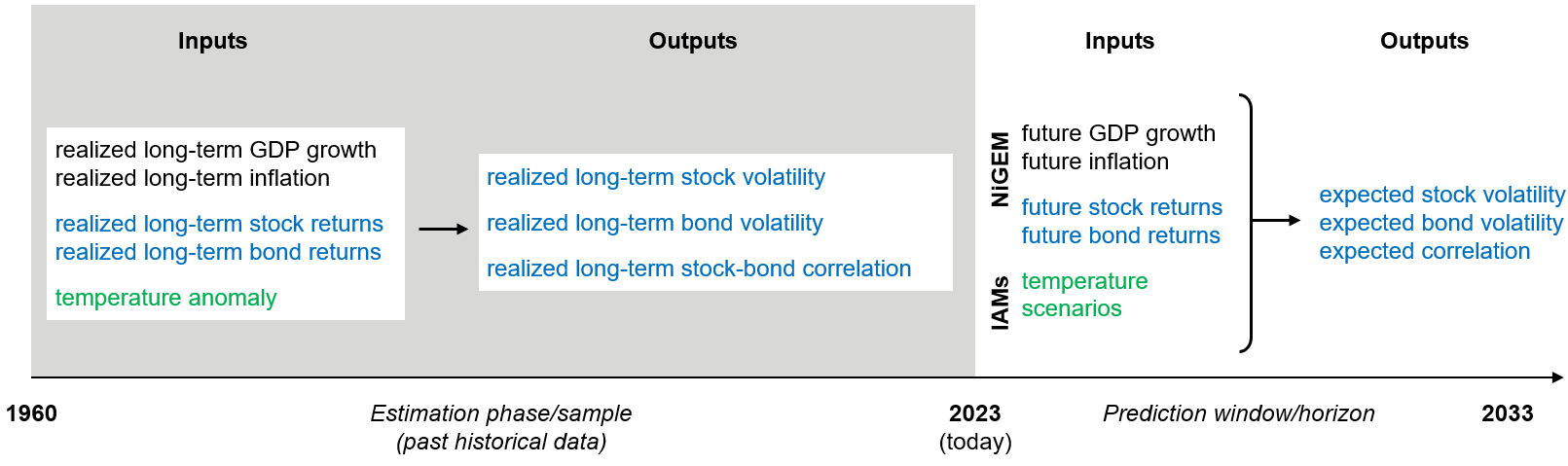 Figure 1: Schematic of the approach