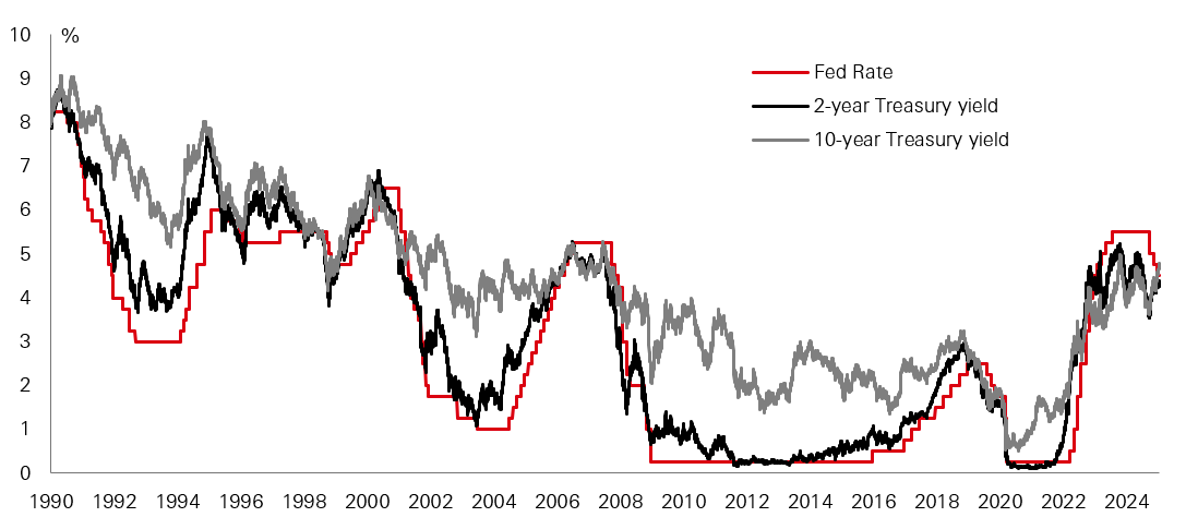 Chart of the week – Reverse conundrum