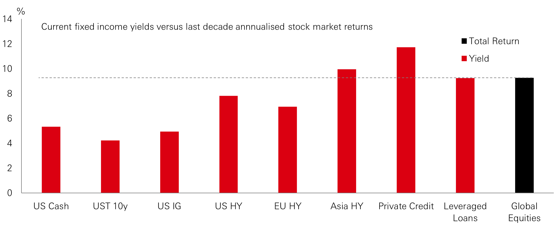 Chart of the week – Looking to the first cut