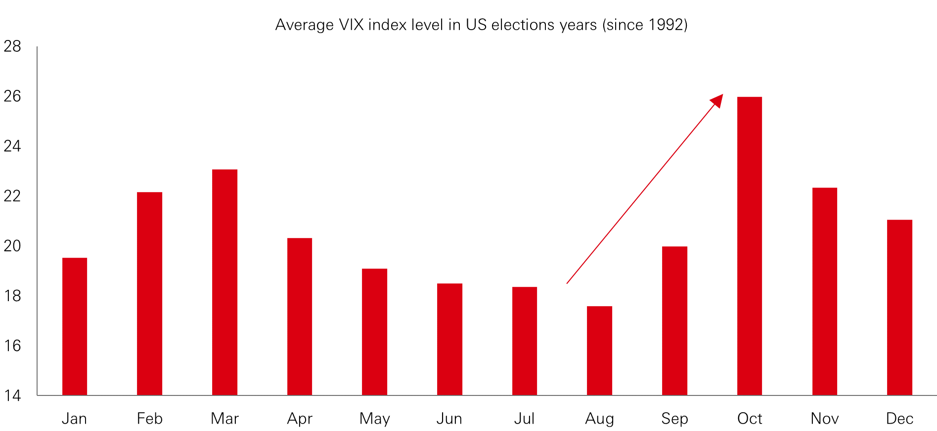 Chart of the week – Buckle up for H2